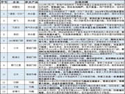 315家居問題榜:熱水器、智能門鎖、馬桶成質(zhì)量“重災(zāi)區(qū)”
