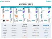 超低功耗WiFi智能門鎖方案 讓門鎖智能化升級更簡單