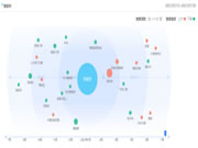 半年報(bào)之“智能鎖用戶需求圖譜分析”