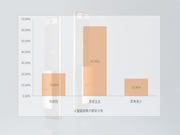 半年報(bào)之“智能鎖消費(fèi)人群主要有哪些類別?”