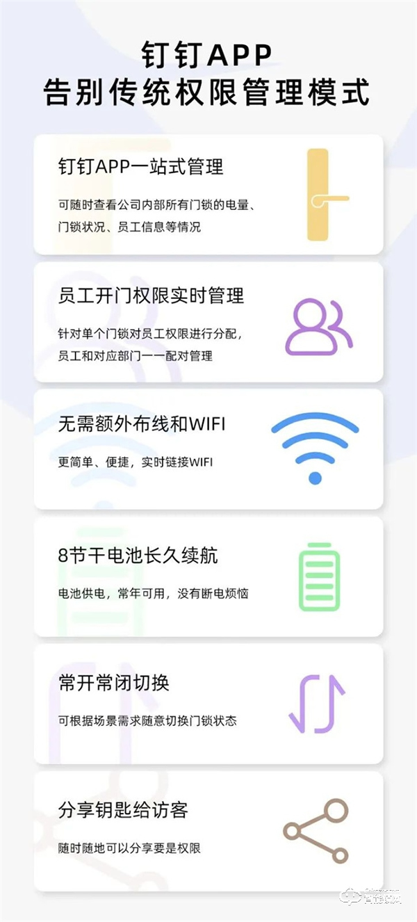 本周產品推薦|VOC智能門鎖C5