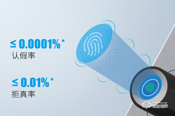 畢加索指紋鎖怎么樣 畢加索指紋鎖怎么樣