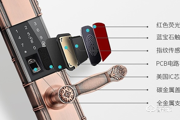 電子智能鎖加盟品牌有哪些 電子智能鎖加盟品牌有哪些