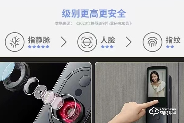 智能電子鎖加盟品牌排名 智能電子鎖加盟品牌排名