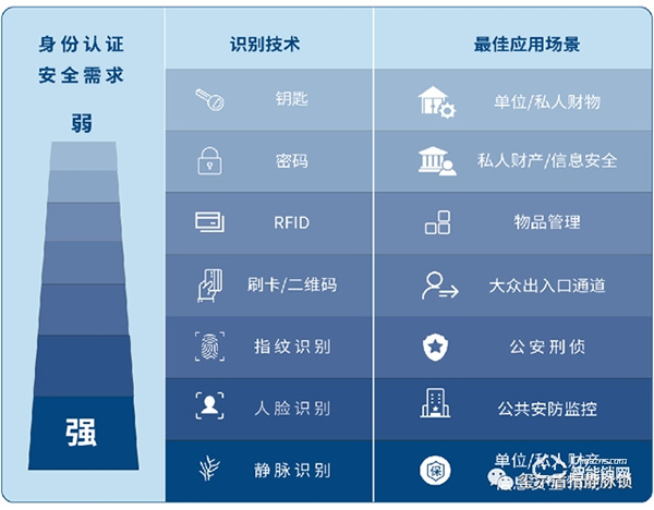 璽爾盾指靜脈鎖 | 指靜脈智能鎖會成為行業主流嗎