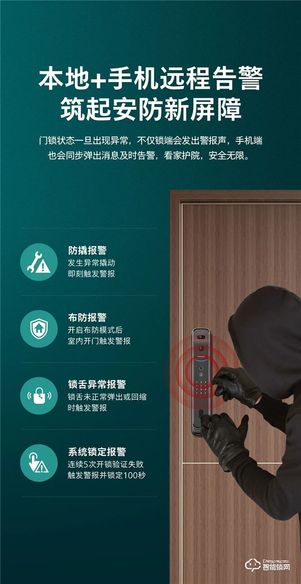 新品上市 | 飛利浦首款人臉視頻鎖DDL709-FVP,盡享無觸式門鎖新體驗 新品上市 | 飛利浦首款人臉視頻鎖DDL709-FVP,盡享無觸式門鎖新體驗