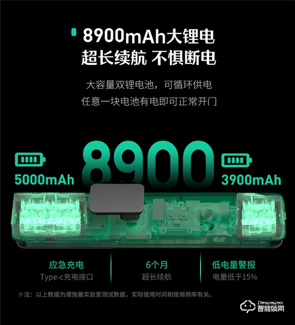 智能鎖鏖戰高端，德施曼智能鎖為什么能始終領跑？