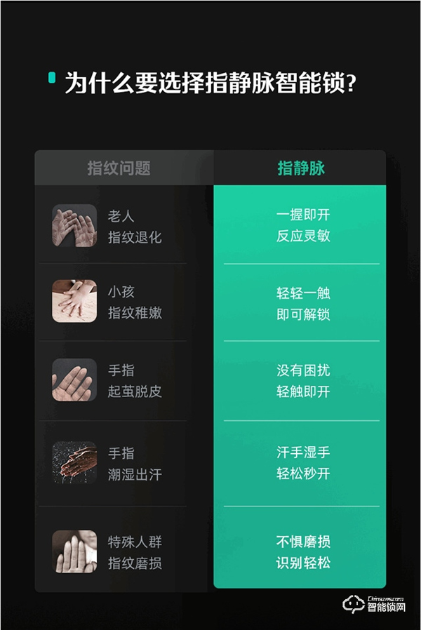 貓眼AI指靜脈,老人小孩都好用,德施曼新品Q5MS 貓眼AI指靜脈,老人小孩都好用,德施曼新品Q5MS