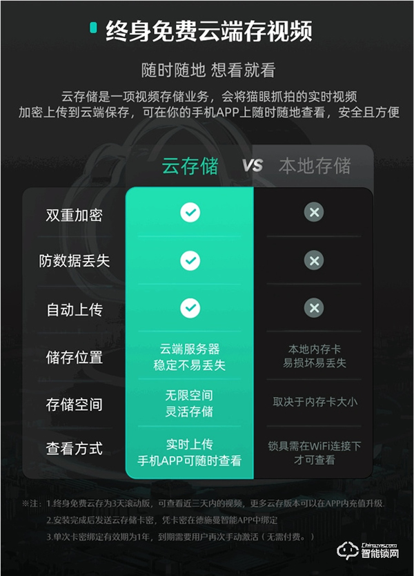 貓眼AI指靜脈,老人小孩都好用,德施曼新品Q5MS 貓眼AI指靜脈,老人小孩都好用,德施曼新品Q5MS