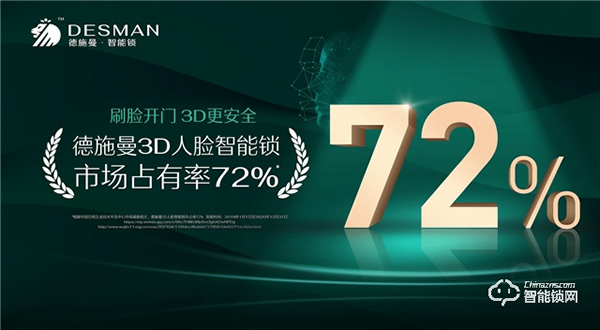 德施曼智能鎖官宣代言人迪麗熱巴 升級品牌定位穩扎高端市場 德施曼智能鎖官宣代言人迪麗熱巴 升級品牌定位穩扎高端市場