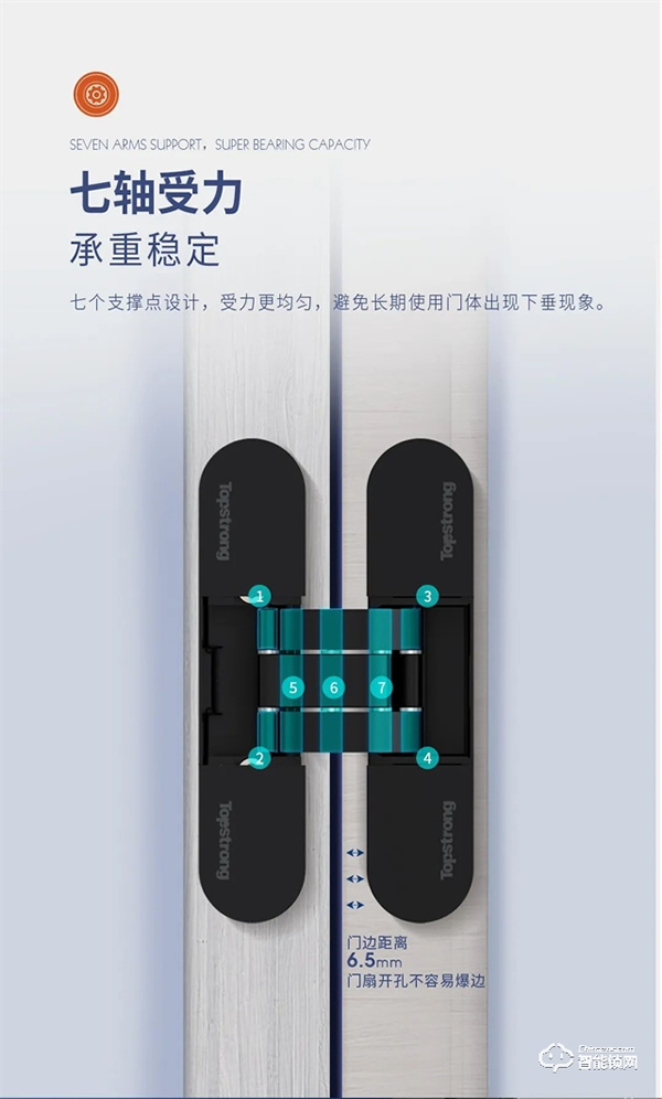 頂固三維可調暗鉸鏈|突破傳統,創新升級 頂固三維可調暗鉸鏈|突破傳統,創新升級