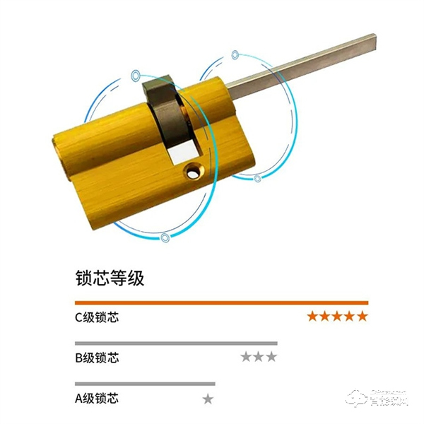 Gleewell格里維爾 | 不屑“套路”只講真理,雙十一選購智能鎖有這篇就夠了! Gleewell格里維爾 | 不屑“套路”只講真理,雙十一選購智能鎖有這篇就夠了!