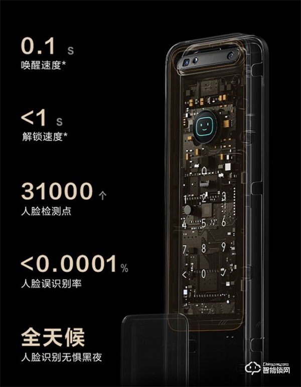 Aqara 人臉識別智能門鎖 D200 發布:3D結構光人臉識別,極暗環境,1秒解鎖! Aqara 人臉識別智能門鎖 D200 發布:3D結構光人臉識別,極暗環境,1秒解鎖!