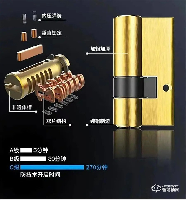 創(chuàng)維智能鎖|秋冬季節(jié),智能鎖該注意哪些使用事項(xiàng)? 創(chuàng)維智能鎖|秋冬季節(jié),智能鎖該注意哪些使用事項(xiàng)?