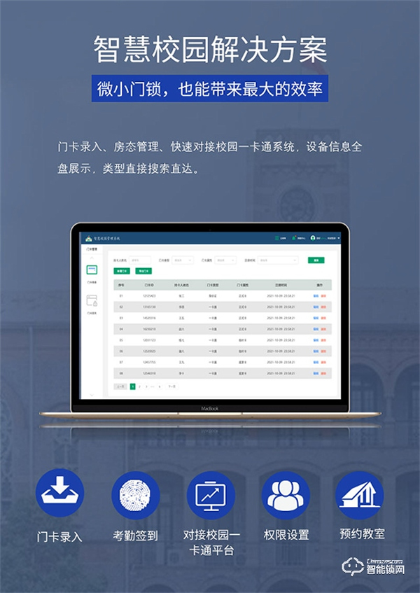 天誠智能鎖 | 校園與NB-IOT人臉識別智能門鎖融合,是怎樣的解決方案? 天誠智能鎖 | 校園與NB-IOT人臉識別智能門鎖融合,是怎樣的解決方案?