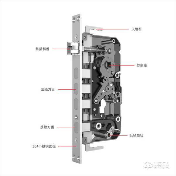 【智能鎖課堂】智能鎖的鎖體也是需要保養的！快來了解一下~