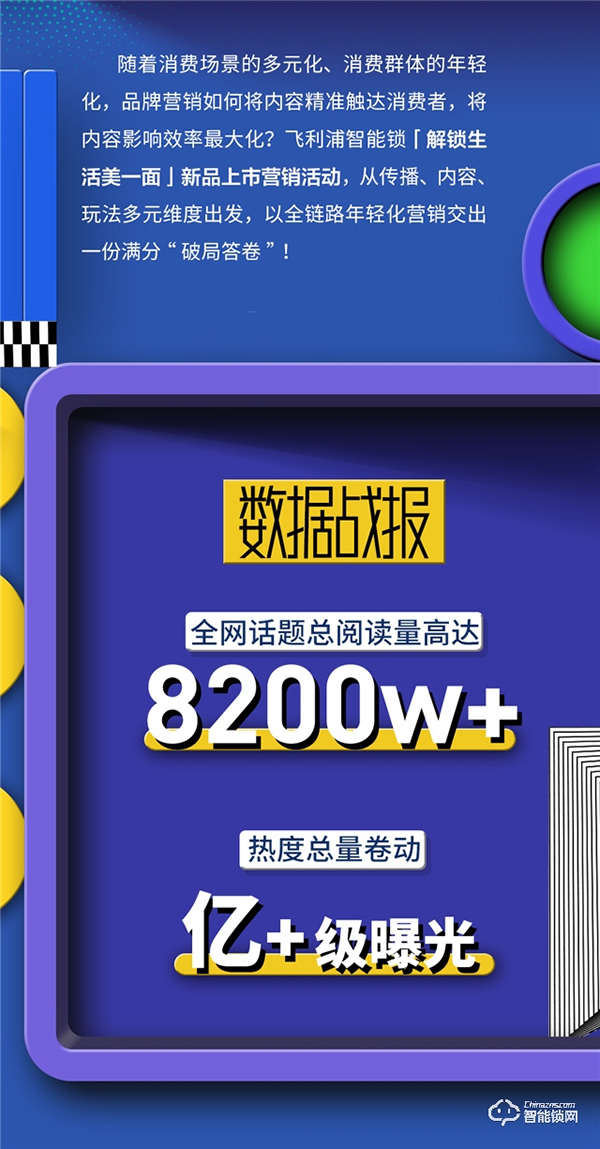 收官戰報 | 飛利浦智能鎖發起美好人居生活提案，撬動億+級傳播量！