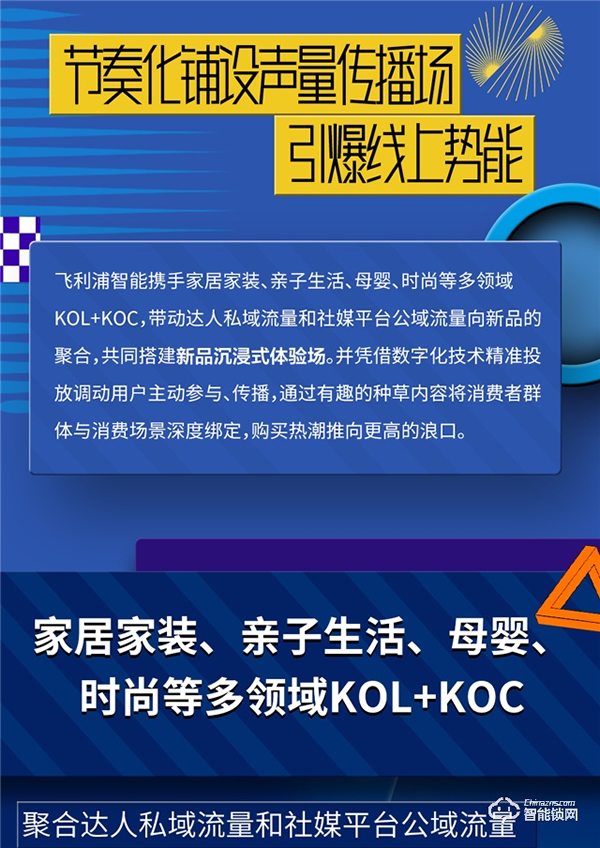 收官戰報 | 飛利浦智能鎖發起美好人居生活提案，撬動億+級傳播量！