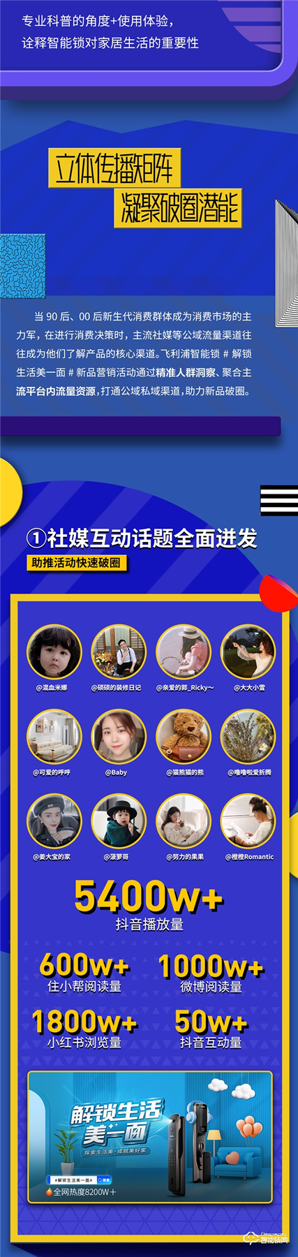 收官戰報 | 飛利浦智能鎖發起美好人居生活提案，撬動億+級傳播量！