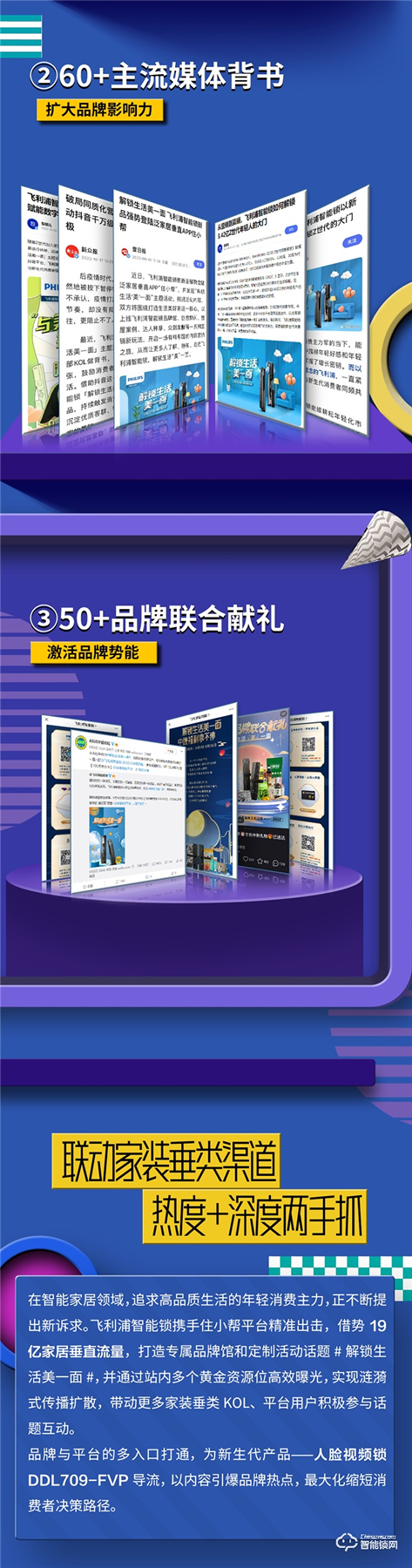 收官戰報 | 飛利浦智能鎖發起美好人居生活提案，撬動億+級傳播量！