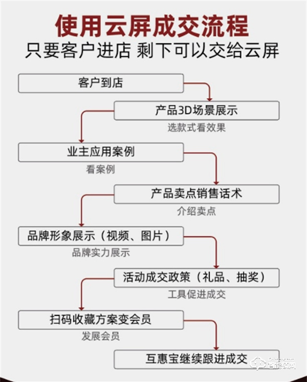 王力智能門鎖｜量身定制“秘密武器”引爆門店，經銷商直呼“太牛了”！