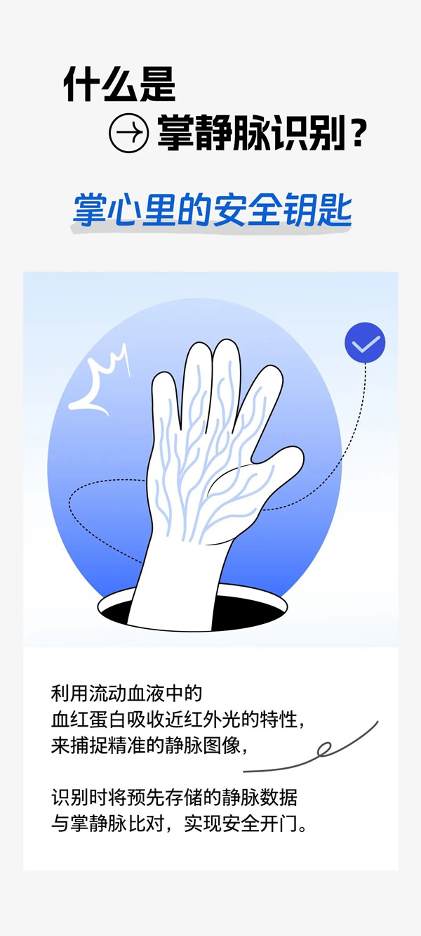 揮手秒開門!這就是我選擇飛利浦小藍(lán)盾702MVP的理由 揮手秒開門!這就是我選擇飛利浦小藍(lán)盾702MVP的理由