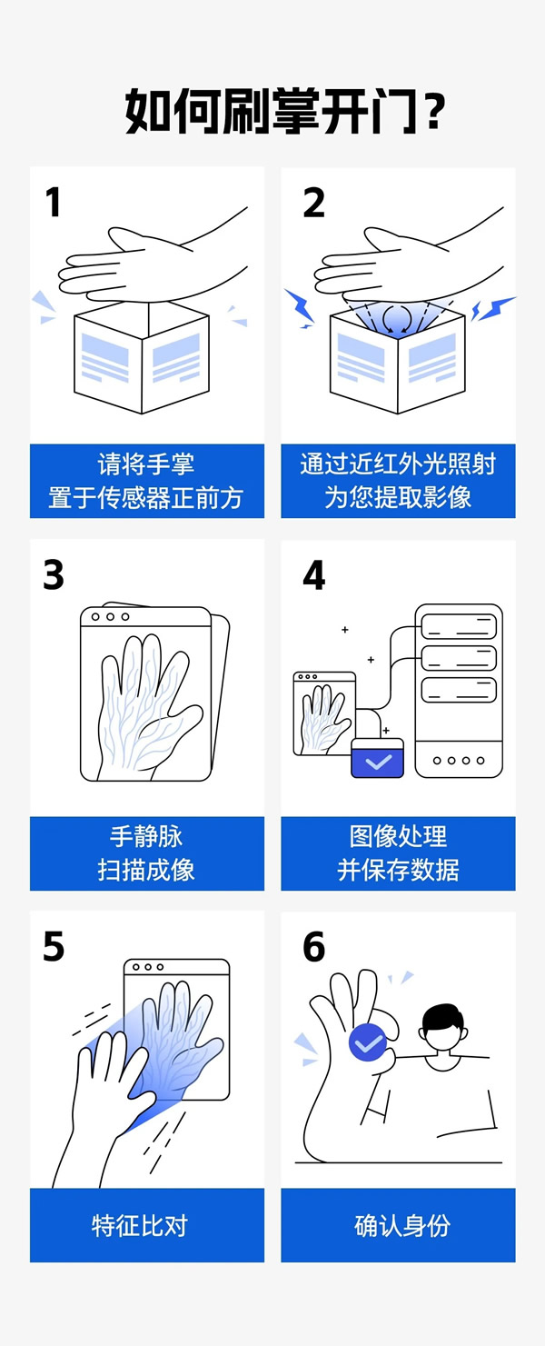 揮手秒開門!這就是我選擇飛利浦小藍(lán)盾702MVP的理由 揮手秒開門!這就是我選擇飛利浦小藍(lán)盾702MVP的理由
