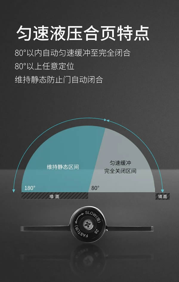 匯泰龍 HA-4054/HA-4064 液壓緩沖靜音合頁