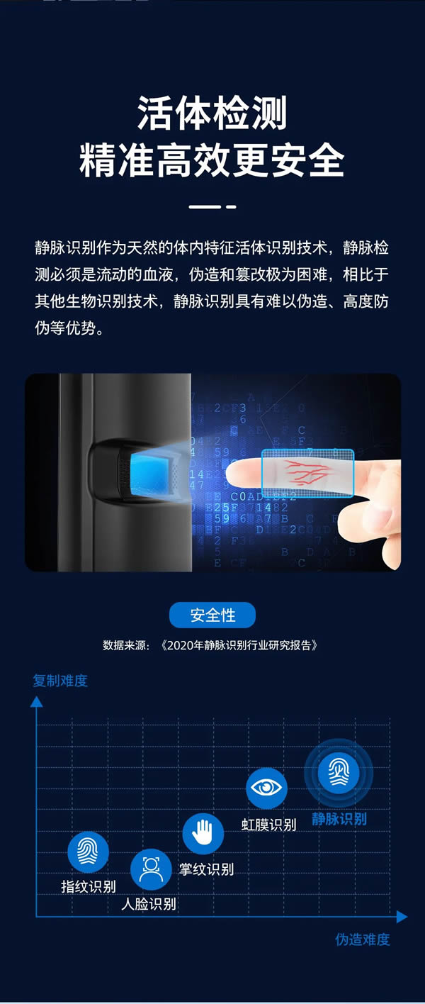 新品上市 | 飛利浦首款指靜脈智能鎖DDL901-VP如期而至,定義全新解鎖體驗 新品上市 | 飛利浦首款指靜脈智能鎖DDL901-VP如期而至,定義全新解鎖體驗