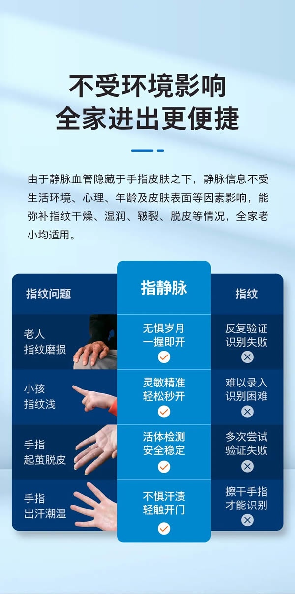 新品上市 | 飛利浦首款指靜脈智能鎖DDL901-VP如期而至,定義全新解鎖體驗 新品上市 | 飛利浦首款指靜脈智能鎖DDL901-VP如期而至,定義全新解鎖體驗