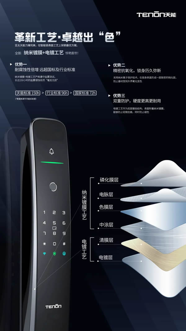 亞太天能|裝了這把智能鎖，裝監(jiān)控的錢都省了！