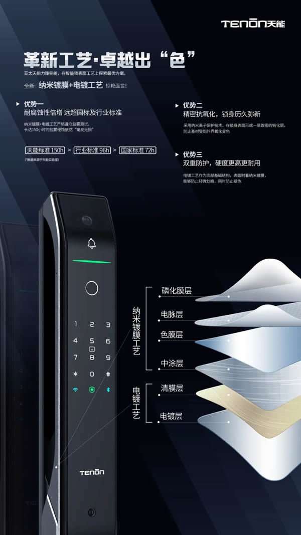 亞太天能智能鎖全新納米鍍膜工藝&8層電鍍工藝震撼來(lái)襲 亞太天能智能鎖全新納米鍍膜工藝&8層電鍍工藝震撼來(lái)襲