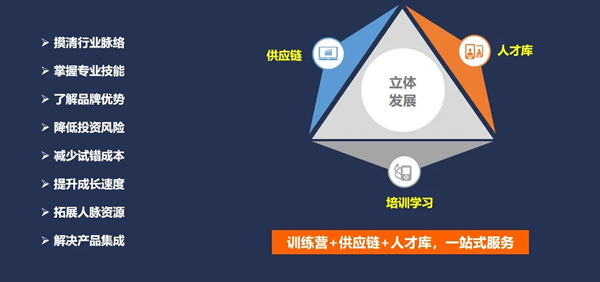 【智能家居360訓(xùn)練營】 正式啟動!一站式學(xué)習(xí)智能家居「全家桶?」?課程 【智能家居360訓(xùn)練營】 正式啟動!一站式學(xué)習(xí)智能家居「全家桶?」?課程