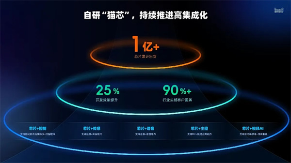 行業峰會 | 連接+AI,天貓精靈助力智能家居產業創新升級 行業峰會 | 連接+AI,天貓精靈助力智能家居產業創新升級