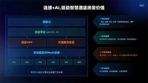 行業峰會 | 連接+AI,天貓精靈助力智能家居產業創新升級 行業峰會 | 連接+AI,天貓精靈助力智能家居產業創新升級