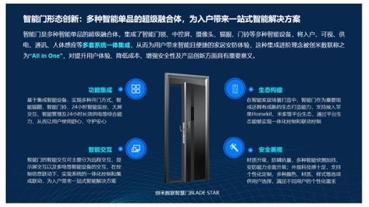 智能門洞察:CSHIA與創米數聯,聯合發布《2024智能門創新趨勢報告》 智能門洞察:CSHIA與創米數聯,聯合發布《2024智能門創新趨勢報告》