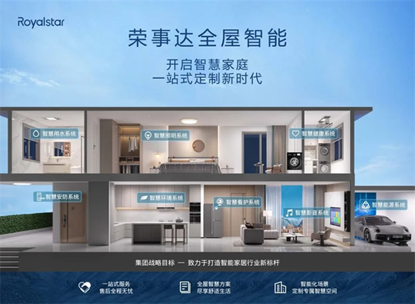 從兩會看2024年“智能家居”發展新賽道 從兩會看2024年“智能家居”發展新賽道