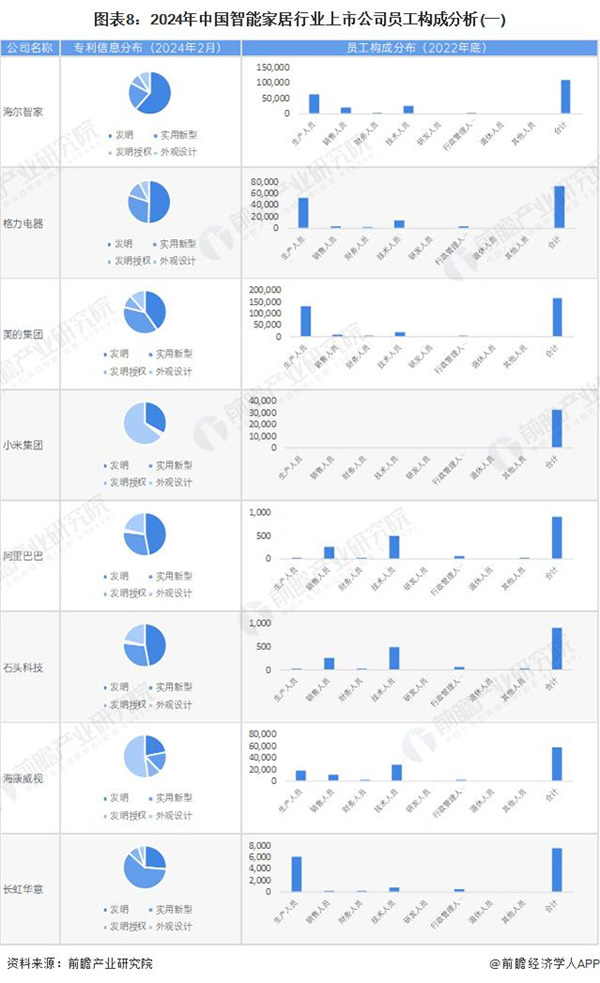 2024 年智能家居行業上市公司全方位對比 ( 附業務布局匯總、業績對比、業務規劃等 ) 2024 年智能家居行業上市公司全方位對比 ( 附業務布局匯總、業績對比、業務規劃等 )