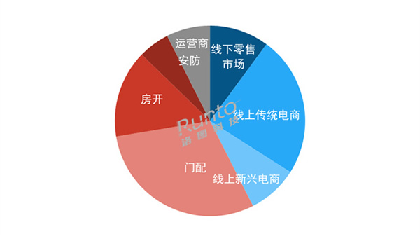 年報 | 2023年中國智能門鎖規(guī)模達(dá)1801萬套，漲2.4%；線上均價創(chuàng)三年新低；人臉識別、貓眼大