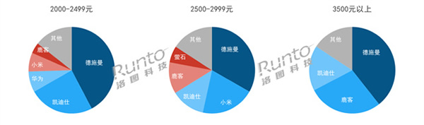 年報 | 2023年中國智能門鎖規(guī)模達(dá)1801萬套，漲2.4%；線上均價創(chuàng)三年新低；人臉識別、貓眼大
