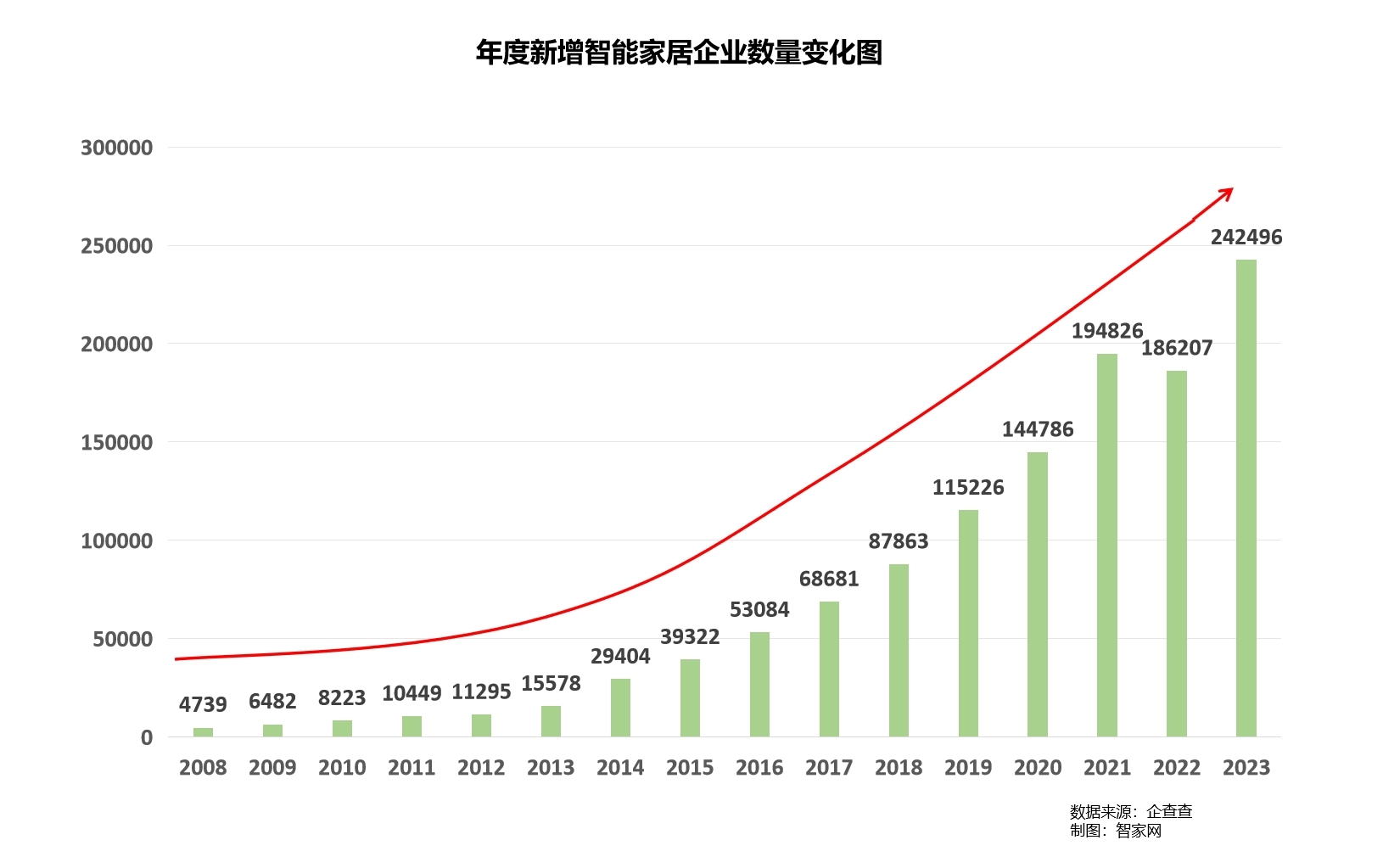 【重磅】智家網年度盤點:2023智能家居行業大數據報告 【重磅】智家網年度盤點:2023智能家居行業大數據報告