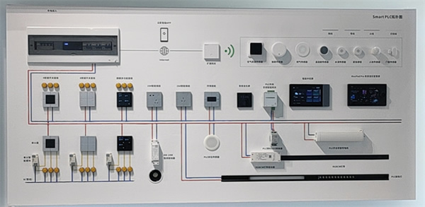 《PLC全屋智能工程師訓練營》第二期全新升級，不容錯過！
