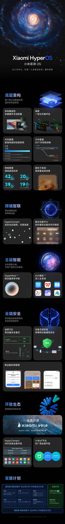 小米澎湃OS正式發(fā)布!手機汽車智能家居都能用! 小米澎湃OS正式發(fā)布!手機汽車智能家居都能用!