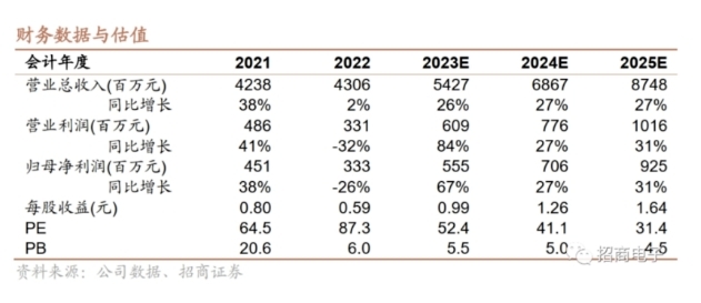 螢石網絡發布2023三季度財報,為何如此亮眼? 螢石網絡發布2023三季度財報,為何如此亮眼?
