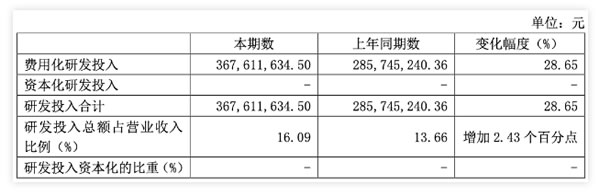 上半年智能家居企業(yè)業(yè)績成色如何?凈利最高增長70.30%! 上半年智能家居企業(yè)業(yè)績成色如何?凈利最高增長70.30%!