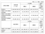 上半年智能家居企業業績成色如何？凈利最高增長70.30%！