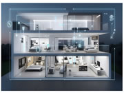 智能家居想要實現千億市場目標,什么最重要?