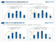 2023H1中國房地產精裝修市場報告：智能家居的逆襲與挑戰