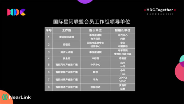 星閃點亮萬物互聯,生態合作正式啟航 星閃點亮萬物互聯,生態合作正式啟航