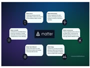 Matter智能家居系統揭秘